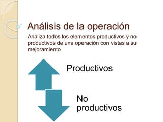 Análisis de la operación 
Analiza todos los elementos productivos y no 
productivos de una operación con vistas a su 
mejoramiento 
Productivos 
No 
productivos 
 
