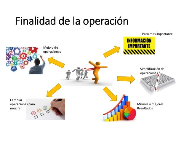 Finalidad De La Operacion Estudio Del Trabajo www.slideshare.net