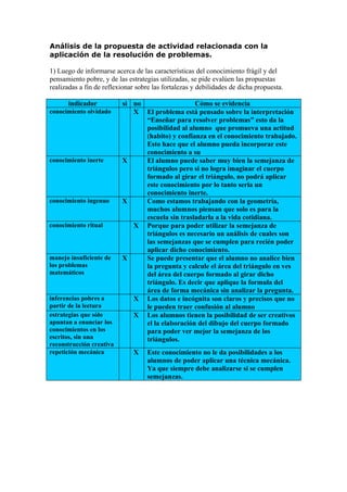 Análisis de la propuesta de actividad relacionada con la
aplicación de la resolución de problemas.

1) Luego de informarse acerca de las características del conocimiento frágil y del
pensamiento pobre, y de las estrategias utilizadas, se pide evalúen las propuestas
realizadas a fin de reflexionar sobre las fortalezas y debilidades de dicha propuesta.

      indicador           si no                  Cómo se evidencia
conocimiento olvidado        X El problema está pensado sobre la interpretación
                                “Enseñar para resolver problemas” esto da la
                                posibilidad al alumno que promueva una actitud
                                (habito) y confianza en el conocimiento trabajado.
                                Esto hace que el alumno pueda incorporar este
                                conocimiento a su
conocimiento inerte       X     El alumno puede saber muy bien la semejanza de
                                triángulos pero si no logra imaginar el cuerpo
                                formado al girar el triángulo, no podrá aplicar
                                este conocimiento por lo tanto seria un
                                conocimiento inerte.
conocimiento ingenuo      X     Como estamos trabajando con la geometría,
                                muchos alumnos piensan que solo es para la
                                escuela sin trasladarla a la vida cotidiana.
conocimiento ritual          X Porque para poder utilizar la semejanza de
                                triángulos es necesario un análisis de cuales son
                                las semejanzas que se cumplen para recién poder
                                aplicar dicho conocimiento.
manejo insuficiente de    X     Se puede presentar que el alumno no analice bien
los problemas                   la pregunta y calcule el área del triángulo en ves
matemáticos                     del área del cuerpo formado al girar dicho
                                triángulo. Es decir que aplique la formula del
                                área de forma mecánica sin analizar la pregunta.
inferencias pobres a         X Los datos e incógnita son claros y precisos que no
partir de la lectura            le pueden traer confusión al alumno
estrategias que sólo         X Los alumnos tienen la posibilidad de ser creativos
apuntan a enunciar los          el la elaboración del dibujo del cuerpo formado
conocimientos en los            para poder ver mejor la semejanza de los
escritos, sin una               triángulos.
reconstrucción creativa
repetición mecánica           X    Este conocimiento no le da posibilidades a los
                                   alumnos de poder aplicar una técnica mecánica.
                                   Ya que siempre debe analizarse si se cumplen
                                   semejanzas.
 