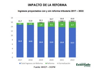 Análisis de la Reforma Tributaria | PDF