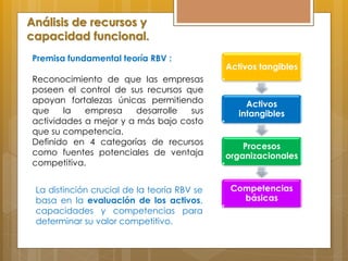 Análisis de las 9 fuerzas capacidad funcional-linea de tiempo | PDF