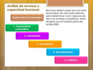 Análisis de las 9 fuerzas capacidad funcional-linea de tiempo | PDF