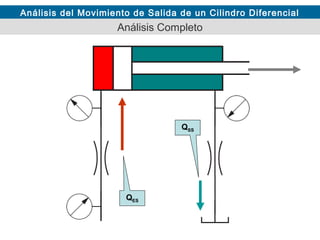 Análisis del Movimiento de Salida de un Cilindro Diferencial

Análisis Completo

QSS

QES

 