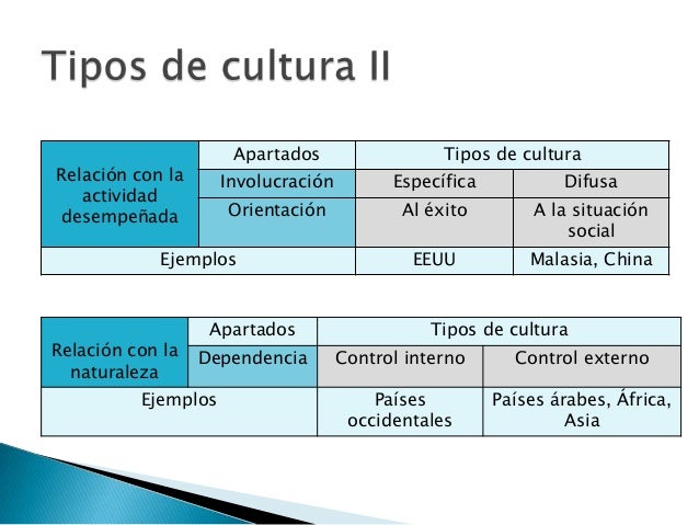 Análisis de las diferencias culturales entre países