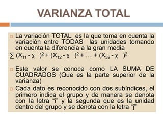 VARIANZA TOTAL
La variación TOTAL es la que toma en cuenta la
variación entre TODAS las unidades tomando
en cuenta la diferencia a la gran media
∑ (X11 - χ )2 + (X12 - χ )2 + … + (X39 - χ )2






Este valor se conoce como LA SUMA DE
CUADRADOS (Que es la parte superior de la
varianza)
Cada dato es reconocido con dos subíndices, el
primero indica el grupo y de manera se denota
con la letra “i” y la segunda que es la unidad
dentro del grupo y se denota con la letra “j”

 
