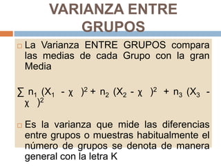 VARIANZA ENTRE
GRUPOS


La Varianza ENTRE GRUPOS compara
las medias de cada Grupo con la gran
Media

∑ n1 (X1 - χ )2 + n2 (X2 - χ )2 + n3 (X3 χ )2


Es la varianza que mide las diferencias
entre grupos o muestras habitualmente el
número de grupos se denota de manera
general con la letra K

 