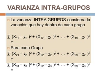 VARIANZA INTRA-GRUPOS


La varianza INTRA GRUPOS considera la
variación que hay dentro de cada grupo

∑ (X11 – χ1 )2 + (X12 – χ1 )2 + … + (X19 – χ1 )2
+
 Para cada Grupo
∑ (X21 – χ2 )2 + (X22 – χ2 )2 + … + (X29 – χ2 )2
+
∑ (X31 – χ3 )2 + (X32 – χ3 )2 + … + (X39 – χ3 )2

 