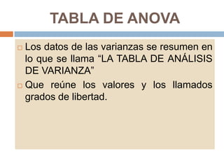 TABLA DE ANOVA
Los datos de las varianzas se resumen en
lo que se llama “LA TABLA DE ANÁLISIS
DE VARIANZA”
 Que reúne los valores y los llamados
grados de libertad.


 