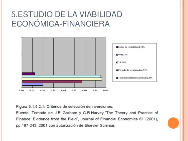 Analizar la viabilidad económica