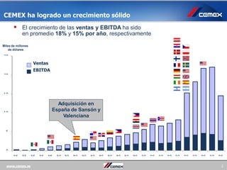 CEMEX en el mundo
www.cemex.es 2
• Presencia en más de 50 países
• Capacidad de producción: 97 millones de t de
cemento
• ...