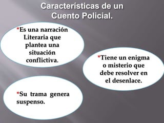 Características de un
Cuento Policial.
*Es una narración
Literaria que
plantea una
situación
conflictiva. *Tiene un enigma
o misterio que
debe resolver en
el desenlace.
*Su trama genera
suspenso.
 