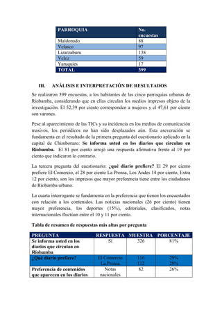 PARROQUIA No. encuestas 
Maldonado 
88 Velasco 97 
Lizarzaburu 
138 Veloz 59 
Yaruquíes 
17 TOTAL 399 
III. ANÁLISIS E INTERPRETACIÓN DE RESULTADOS 
Se realizaron 399 encuestas, a los habitantes de las cinco parroquias urbanas de Riobamba, considerando que en ellas circulan los medios impresos objeto de la investigación. El 52,39 por ciento corresponden a mujeres y el 47,61 por ciento son varones. 
Pese al aparecimiento de las TICs y su incidencia en los medios de comunicación masivos, los periódicos no han sido desplazados aún. Esta aseveración se fundamenta en el resultado de la primera pregunta del cuestionario aplicado en la capital de Chimborazo: Se informa usted en los diarios que circulan en Riobamba. El 81 por ciento arrojó una respuesta afirmativa frente al 19 por ciento que indicaron lo contrario. 
La tercera pregunta del cuestionario: ¿qué diario prefiere? El 29 por ciento prefiere El Comercio, el 28 por ciento La Prensa, Los Andes 14 por ciento, Extra 12 por ciento, son los impresos que mayor preferencia tiene entre los ciudadanos de Riobamba urbano. 
La cuarta interrogante se fundamenta en la preferencia que tienen los encuestados con relación a los contenidos. Las noticias nacionales (26 por ciento) tienen mayor preferencia, los deportes (15%), editoriales, clasificados, notas internacionales fluctúan entre el 10 y 11 por ciento. 
Tabla de resumen de respuestas más altas por pregunta PREGUNTA RESPUESTA MUESTRA PORCENTAJE 
Se informa usted en los diarios que circulan en Riobamba 
Sí 
326 
81% ¿Qué diario prefiere? El Comercio La Prensa 116 112 29% 28% 
Preferencia de contenidos que aparecen en los diarios 
Notas nacionales 
82 
26% 
 