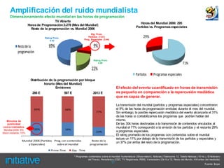 Amplificación del ruido mundialista
      Dimensionamiento efecto mundial en las horas de programación
                                        TV Abierta
                                                                                                                  Horas del Mundial 2006: 295
                      Horas de Programación:3.278 (Mes del Mundial)
                                                                                                               Partidos vs. Programas especiales
                        Resto de la programación vs. Mundial 2006
                                                                       Rtg. Prom.
                                 Rating Prom.
                                                                    Partidos (7.53 )                                 29%
                                                                 Prog. Especiales (3.44)
                                      4.43

            Resto de la             69%                                  9%
            programación
                                                                         Rating Prom.
                                                                             6.09                                                                       71%
                                                                       22%
                                                                                                              Partidos        Programas especiales
                       Distribución de la programación por bloque
                                 horario (Mes del Mundial)
                                         Emisiones                                              El efecto del evento cuantificado en horas de transmisión
                        290 E                   597 E                    2013 E                 es pequeño en comparación a la repercusión mediática
                                                                                                que es capaz de generar.

                                                                                                La transmisión del mundial (partidos y programas especiales) concentraron
                           65%                  66%                                             el 9% de las horas de programación emitidas durante el mes del mundial.
                                                                           77%                  Sin embargo, la posible repercusión mediática del evento alcanzaría el 31%
                                                                                                de las horas si contabilizamos los programas que podrían hablar del
   M inutos de                                                                                  mismo.
    publicidad                                                                                  De las 304 horas destinadas a la transmisión de contenidos vinculados al
 com ercializados                                                                               mundial el 71% correspondió a la emisión de los partidos y el restante 29%
 Mundial 2006: 8%          35%                  34%
                                                                           23%                  a programas especiales.
Stock restante: 72%
                                                                                                El rating promedio de los programas con contenidos sobre el mundial
                                                                                                estuvo un 11% por debajo de la transmisión de los partidos y especiales y
                Mundial 2006 (Partidos Prog. con contenidos            Resto de la
                                                                                                un 37% por arriba del resto de la programación.
                    y Especiales)        sobre el mundial             programación

                                      Prime-Time      Day - Time

                                                        * Programas contenidos sobre el mundial: humorísticos (Show match), Noticias (Telenoche 13, Telefe Noticias (19 hs.), El Noticiero
                                                                   del Trece), Periodístico (CQC, TV Registrada, RSM), Variedades (De 9 a 12, Resto del Mundo, AM antes del mediodía)
                                                                                           17                                                                               Fuente: Ibope
 