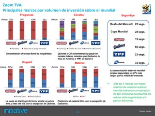 Zoom TVA
  Principales marcas por volumen de inversión sobre el mundial
                   Programas                                              Canales                                     Segundaje
 Avisos 1234       248        1096        363     Avisos     1234       248         1096       363
                                                                                                            Resto del Mercado 22 segs.

                                                                                                            Copa Mundial           28 segs.

                                                                                                                                   19 segs.


                                                                                                                                   66 segs.

     Concentración de avisos fuera de los partidos.        Quilmes y CTI concentraron su pauta en                                  23 segs.
                                                           canales líderes, mientras que Garbarino lo
                                                           hizo en América e YPF, en Canal 9.
                     Daypart                                                  Material                                             33 segs.
Avisos 1234       248        1096        363      Avisos 1234           248         1096       363
                                                                                                            La comunicación sobre el mundial
                                                                                                            emplea segundajes un 27% más
                                                                                                            largos que la media del mercado.


                                                                                                        –     3 de las 4 marcas con mayor
                                                                                                              volumen de inversión sobre el
                                                                                                              mundial realizaron comunicación
                                                                                                              de tipo emocional acentuando los
                                                                                                              valores de la argentinidad y la
    La pauta se distribuyó de forma similar en prime Predomina el material film, con la excepción de          pasión del hincha.
    time y resto del día, con la excepción de Quilmes. Garbarino.


                                                                                                                                       Fuente: Monitor
                                                                               25
 