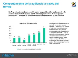 Comportamiento de la audiencia a través del
torneo
    En Argentina, tomando en consideración los partidos televisados en vivo, la
    audiencia acumulada superó los 69 millones pudiéndose deducir que en
    promedio 1.1 millones de personas sintonizaron cada uno de los partidos.



                        Argentina - Rating promedio                               El interés de los televidentes va en
                                                                                  aumento con el desarrollo del
    35.0                                                                          mundial. A medida que se avanzan
                                                                          30.6
    30.0                                                                          a instancias más cercanas a la
                                                                                  final, los niveles de audiencia
    25.0                                                        21.7              promedio aumentan. La excepción
    20.0                                              17.3                        a este comportamiento fueron los
                                           15.5                                   partidos correspondientes al tercer
    15.0                                                                          encuentro de cada selección,
             9.8      10.8
    10.0
                                                                                  debido a que en muchos casos
                                 6.0                                              estos partidos enfrentaban a
     5.0                                                                          equipos ya clasificados o reunían a
     0.0
                                                                                  países eliminados tempranamente
             1°        2°        3°      Octavos    Cuartos Semi final    Final   de la competencia.
           Sem ana   Semana    Semana    de Final   de Final


                      Rating Promedio ( individuos) Capital Federal/GBA



                                                                                                                 * Rating partidos en vivo.

                                                                 4                                                Fuente: Ibope Argentina
 