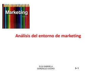 3- 1
ELSI GABRIELA
GONZÁLEZ CICERO
Análisis del entorno de marketing
 