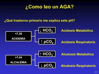 Análisis del equilibrio ácido base y AGA
