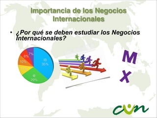 Importancia de los Negocios
Internacionales
• ¿Por qué se deben estudiar los Negocios
Internacionales?
M
X
 