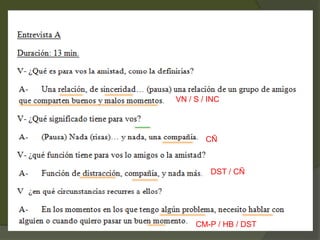EJEMPLO
VN / S / INC
CÑ
DST / CÑ
CM-P / HB / DST
 