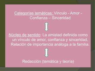 Categorías temáticas: Vinculo - Amor -
Confianza – Sinceridad
Núcleo de sentido: La amistad definida como
un vínculo de amor, confianza y sinceridad.
Relación de importancia análoga a la familia.
Redacción (temática y teoría)
 