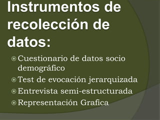 Instrumentos de
recolección de
datos:
 Cuestionario de datos socio
demográfico
 Test de evocación jerarquizada
 Entrevista semi-estructurada
 Representación Grafica
 