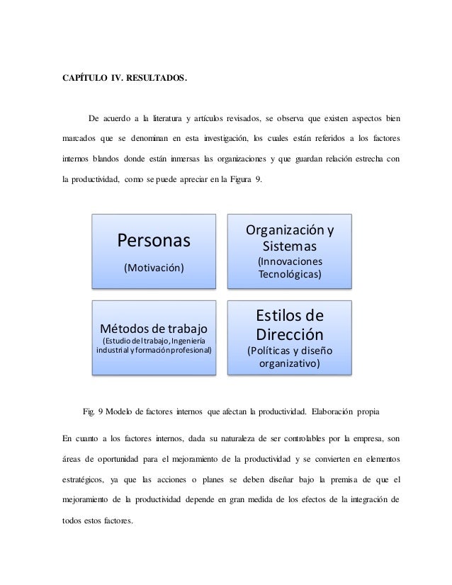 Análisis de los factores internos blandos de la