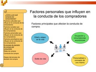 Factores personales que influyen en
   ¿Cómo y por qué
   compran los
   consumidores?
                                  la conducta de los compradores
Factores culturales que
influye en la conducta de los
compradores                     Factores principales que afectan la conducta de
Factores sociales que           compra:
influyen en la conducta de
los compradores
Factores personales que
influyen en la conducta de
                                                                        Ocupación y
los compradores                   Edad y etapa                         circunstancias
Factores psicológicos que           en la vida
influyen en la conducta de                                               económicas
los compradores
El proceso de decisión
de compra del
consumidor
Roles de compra
Conducta de compra

Etapas del proceso de
                                   Estilo de vida                     Personalidad y
decisión de compra
                                                                       concepto de
                                                                        uno mismo
 