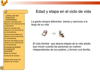 Edad y etapa en el ciclo de vida
   ¿Cómo y por qué
   compran los
   consumidores?
Factores culturales que         La gente compra diferentes bienes y servicios a lo
influye en la conducta de los
compradores
                                largo de su vida
Factores sociales que
influyen en la conducta de
los compradores
Factores personales que
influyen en la conducta de
los compradores
Factores psicológicos que
influyen en la conducta de
los compradores                  El ciclo familiar que abarca etapas de la vida adulta
El proceso de decisión           que inician cuando las personas se vuelven
de compra del
consumidor
                                 independientes de sus padres, y forman una familia.
Roles de compra
Conducta de compra

Etapas del proceso de
decisión de compra
 