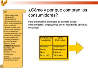 ¿Cómo y por qué compran los
   ¿Cómo y por qué
   compran los
                            consumidores?
   consumidores?
Factores culturales que
influye en la conducta de
                            Para entender la conducta de compra de los
los compradores             consumidores, empezamos por el modelo de estímulo-
Factores sociales que       respuesta :
influyen en la conducta
de los compradores
Factores personales que
influyen en la conducta
de los compradores                   Estímulos de       Otros
Factores psicológicos                 Marketing       Estímulos
que influyen en la
conducta de los
compradores decisión
El proceso de
de compra del
                                     Producto       Económicos
consumidor                           Precio         Tecnológicos
Roles de compra                      Plaza          Políticos
Conducta de
compra                               Promoción      Culturales
Etapas del proceso de
decisión de compra
 