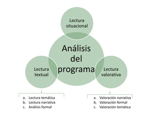 Lectura temáticaLectura narrativaAnálisis formalValoración narrativaValoración formalValoración temática