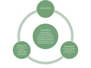 Análisis del programa sin codificar