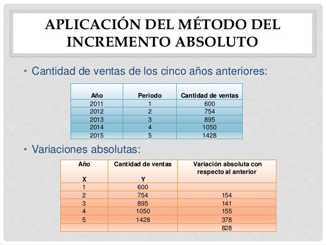Análisis del pronóstico de ventas