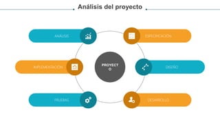 Análisis del proyecto.pptx
