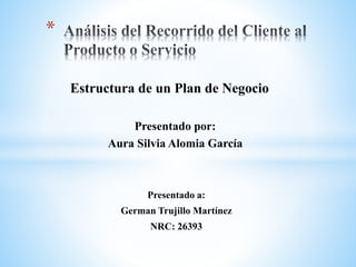 Presentado a:
German Trujillo Martínez
NRC: 26393
*
Presentado por:
Aura Silvia Alomia García
Estructura de un Plan de Negocio
 
