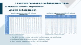 2.4 METODOLOGÍA PARA EL ANÁLISIS ESTRUCTURAL:
2.4 METODOLOGÍA PARA EL ANÁLISIS ESTRUCTURAL:
Análisis de Localización
Tabla de empleados por rubros en la región de
Coquimbo 2002
Localización de grupos de ocupación en la región de
Coquimbo 2002
El análisis permite conocer elementos cualitativos del mercado laboral.
Análisis de la vulnerabilidad como el trabajo temporal.
Dar a conocer los expertos locales y la informalidad
2.4.2 Estructura Económica y Especialización
Fuente: Elaboración J. Rehner, en base de datos del censo 2002, INE
Fuente: Elaboración J. Rehner, en base de datos del censo 2002, INE
 