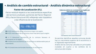 Factor de Localización (FL).
Análisis de cambio estructural - Análisis dinámico estructural
FR > 1 El crecimiento de la comuna es mayor a la región.
FR < 1 El crecimiento de la comuna crece mas lento que la región.
FE > 1 Estructura económica de la comuna favorece el
crecimiento en la región.
FE < 1 Estructura económica de la comuna es desfavorable para el
crecimiento.
FL > 1 Condiciones territoriales favorecer el crecimiento.
Factor residual respecto a las características especificas
del territorio analizado, partiendo del Factor Regional
(FR) y Factor Estructural (FE) reflejando valor hipotético
a las influencias de la localización
Tabla de análisis de crecimiento de empleo por
una comuna 2005 - 2009
Fuente: Elaboración J. Rehner, en base de datos del SII 2011
Se permite identificar aquellas comunas donde
hay un crecimiento superior de lo económico a
lo registrado regionalmente.
Análisis de las comunas ubicadas en principales
ciudades en cuanto a los cambios de la
estructura del empleo
 