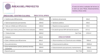 ÁREAS DEL PROYECTO
ÁREAS DEL CENTRO CULURAL ÁREA TOTAL APROX.
Auditorio para 200 personas.
Sala de exposiciones permanentes
200m2
Sala uso múltiple para 100 personas
Talleres para música, pintura, Danza con vestuario
4 Aulas de clase
Cafetería
Cyber y biblioteca para 60 personas
Zona administrativa
Zona mantenimiento ( pintura, plomeria, herrería,
carpintería)
Deposito general
Sanitarios del personal
Sanitarios públicos
10m2
150m2
130m2
100m2
160m2
80m2
80m2
90m2
160m2
60m2
15m2
Área recreativas con 2 Cancha de usos múltiples. 700m2
Estacionamiento públicos
Estacionamiento para personal y mantenimiento
2100m2
735m2
Depósito de basura general 15m2
Circulación general 30% del total de espacios 357m2
Sub-Total 1550m2
El resto de metros cuadrados del terreno se
le dará uso para: Plazas, Estacionamientos,
Canchas y Áreas verdes
ZONA EXTERIOR
Sub-Total 3540m2
 