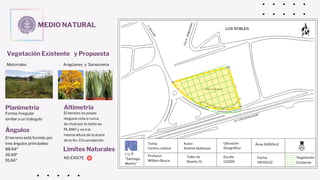 I. U. P
"Santiago
Mariño"
Tema:
Centro cultural
Profesor:
William Busca
Autor:
Andrea Quilarque
Escala:
1/1000
Ubicación
Geográfica
Taller de
Diseño: IV
Fecha:
09/05/22
Área: 8.800m2
MEDIO NATURAL
Vegetación Existente
Altimetría
El terreno no posee
ninguna cota o curva
de nivel por lo tanto es
PLANO y va a la
misma altura de la acera
de la Av. Circunvalación
Planimetría
Forma: Irregular
similar a un triángulo
Ángulos
El terreno está formdo por
tres ángulos principales:
88.94º
26.69º
91.66º
Matorrales
y Propuesta
Aragüaney y Sansevieria
Límites Naturales
NO EXISTE Vegetación
Existente
 