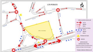 Forma: Irregular
similar a un triángulo
CIRCULACIÓN VEHICULAR
CIRCULACIÓN PEATONAL
ALTA
MEDIA
BAJA
ALTA
MEDIA
BAJA
PARADA DE BUS
SERVICIOS DE
INFRAESTRUCTURA
El terreno cuenta con postes de luz,
cloacas, drenaje, tomas de agu.a
TRAMA URBANA IRREGULAR
NODOS
 