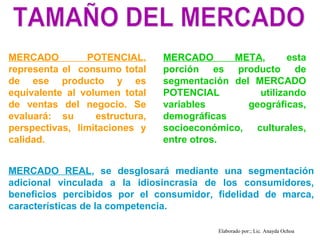 MERCADO         POTENCIAL,      MERCADO      META,       esta
representa el consumo total     porción es producto de
de ese producto y es            segmentación del MERCADO
equivalente al volumen total    POTENCIAL         utilizando
de ventas del negocio. Se       variables       geográficas,
evaluará: su      estructura,   demográficas
perspectivas, limitaciones y    socioeconómico, culturales,
calidad.                        entre otros.


MERCADO REAL, se desglosará mediante una segmentación
adicional vinculada a la idiosincrasia de los consumidores,
beneficios percibidos por el consumidor, fidelidad de marca,
características de la competencia.

                                           Elaborado por:; Lic. Anayda Ochoa
 