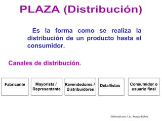 Es la forma como se realiza la
             distribución de un producto hasta el
             consumidor.

 Canales de distribución.


Fabricante     Mayorista /    Revendedores /    Detallistas          Consumidor o
              Representante    Distribuidores                         usuario final




                                                     Elaborado por: Lic. Anayda Ochoa
 