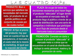 PRODUCTO: Bien o                  PLAZA: Se ocupa de todas las
   servicio que satisface las      decisiones necesarias para hacer llegar
   necesidades del mercado         el producto “adecuado” al lugar donde
   meta. (el producto de un           se encuentre el mercado meta. El
     partido político es un        producto llega al público a través de un
    conjunto de causas por         canal de distribución: son una serie de
       las cuales luchar)          compañías o individuos que participan
                                       en el flujo del producto desde el
    PRECIO: Al fijar el precio
                                       fabricante hasta el consumidor
      del producto, hay que
    tener en cuenta el tipo de        PROMOCIÓN: Consiste en darle a
   competencia, el mercado y         conocer el producto “adecuado” al
   el costo total de la mezcla         mercado meta o a otros que se
   de marketing. Al igual que      encuentren en el canal de distribución, e
      la reacción del cliente       incluye la venta personal, masiva y la
                                             promoción de venta.
Elaborado por: Lic. Anayda Ochoa
 