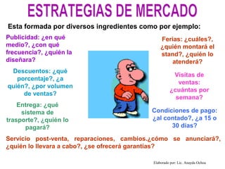 Esta formada por diversos ingredientes como por ejemplo:
Publicidad: ¿en qué                            Ferias: ¿cuáles?,
medio?, ¿con qué                               ¿quién montará el
frecuencia?, ¿quién la                         stand?, ¿quién lo
diseñara?                                         atenderá?
 Descuentos: ¿qué
                                                     Visitas de
   porcentaje?, ¿a
                                                       ventas:
quién?, ¿por volumen
                                                    ¿cuántas por
     de ventas?
                                                      semana?
    Entrega: ¿qué
     sistema de                           Condiciones de pago:
trasporte?, ¿quién lo                     ¿al contado?, ¿a 15 o
      pagará?                                   30 días?

Servicio post-venta, reparaciones, cambios.¿cómo se anunciará?,
¿quién lo llevara a cabo?, ¿se ofrecerá garantías?

                                           Elaborado por: Lic. Anayda Ochoa
 