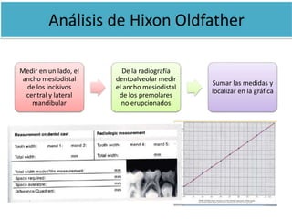 Medir en un lado, el 
ancho mesiodistal 
de los incisivos 
central y lateral 
mandibular 
De la radiografía 
dentoalveolar medir 
el ancho mesiodistal 
de los premolares 
no erupcionados 
Sumar las medidas y 
localizar en la gráfica 
 