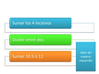 Sumar los 4 incisivos 
Dividir entre dos 
Sumar 10.5 o 11 
Valor de 
espacio 
requerido 
 