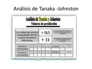 Análisis de Tanaka -Johnston 
 