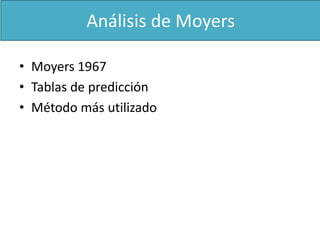 Análisis de Moyers 
• Moyers 1967 
• Tablas de predicción 
• Método más utilizado 
 
