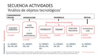 Concensus Place Mat Análisis de objetos tecnológicos secuencia de actividades 1º eso | PDF