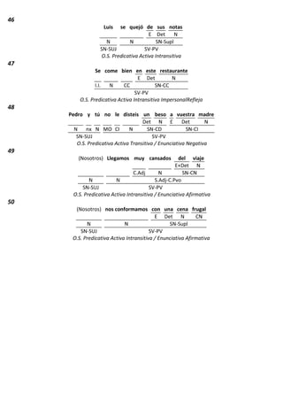 Análisis de oraciones simples