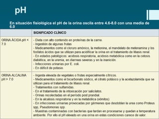 pH
En situación fisiológica el pH de la orina oscila entre 4.6-8.0 con una media de
6.0

 